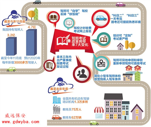 东莞保安公司六玄网132432获悉，我国将首次推行小型汽车驾驶培训自学直考